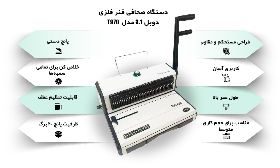 اینفوگرافی دستگاه صحافی فنر فلزی دوبل 3.1 مدل  T970