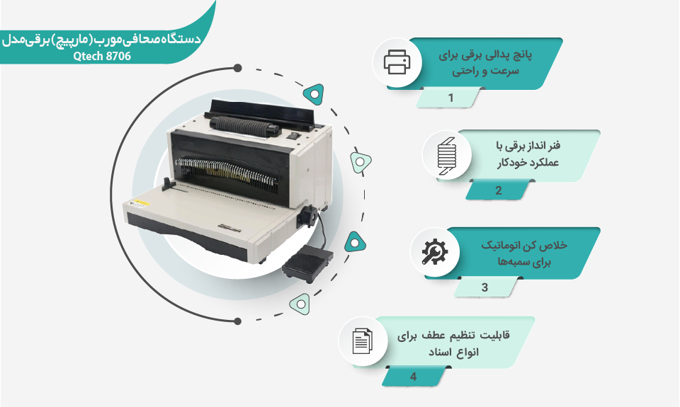اینفوگرافی دستگاه صحافی مورب (مارپيچ) برقی مدل Qtech 8706