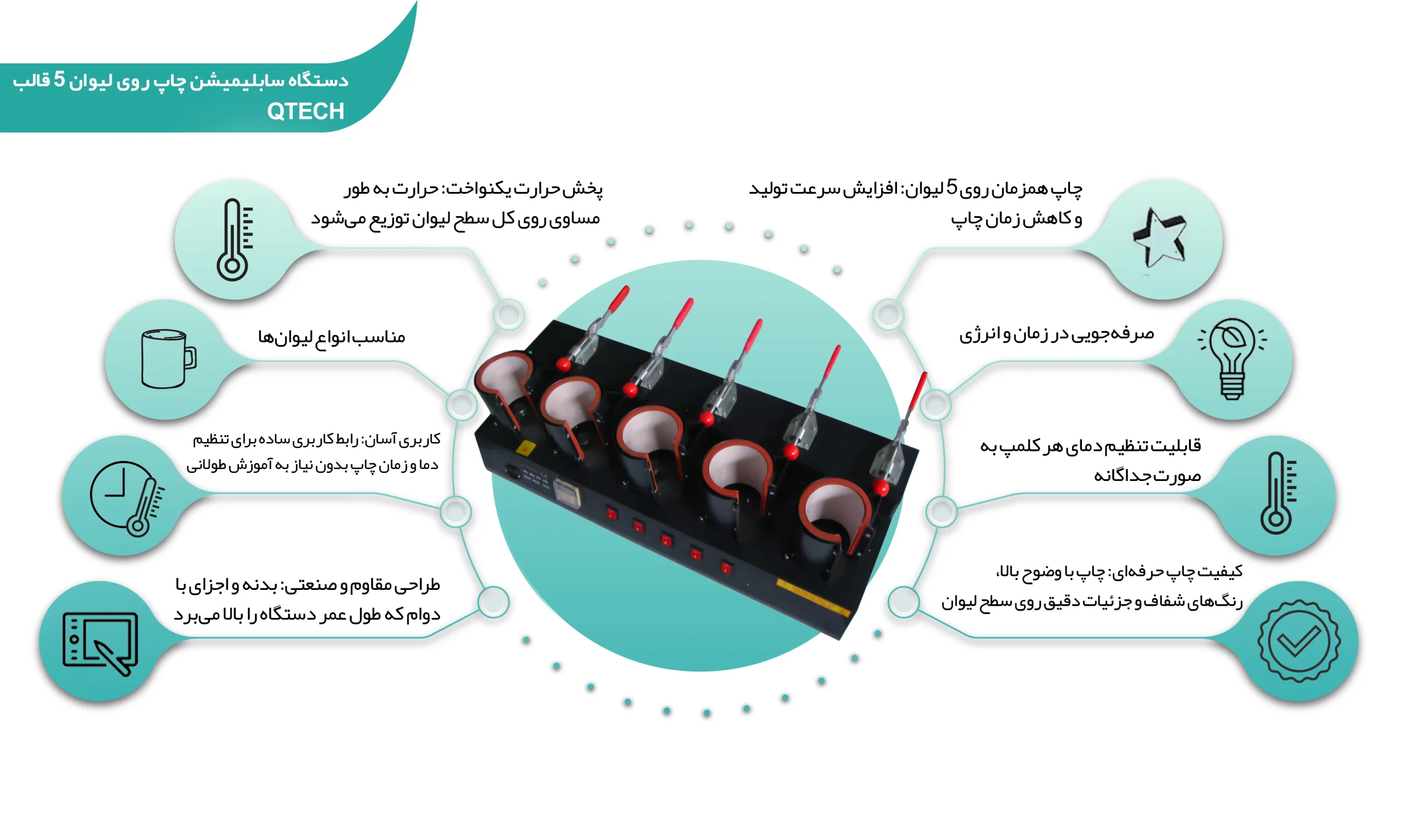 اینفوگرافی دستگاه سابلیمیشن چاپ روی ليوان 5 قالب QTECH (shalchianco.com)