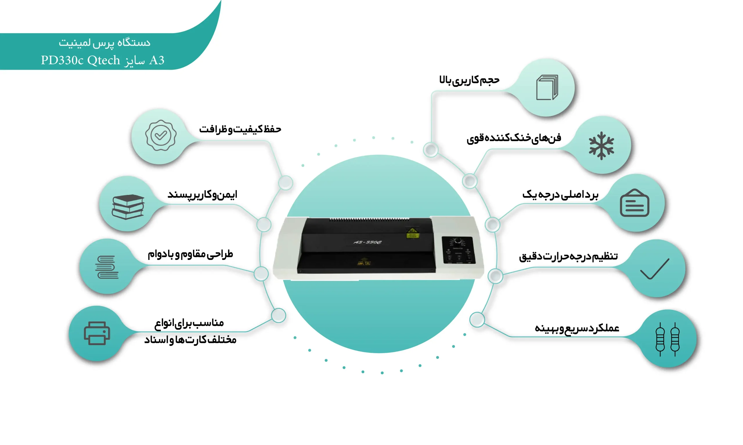 اینفوگرافی دستگاه پرس لمینیت PD330c Qtech سایز A3 – اورجینال