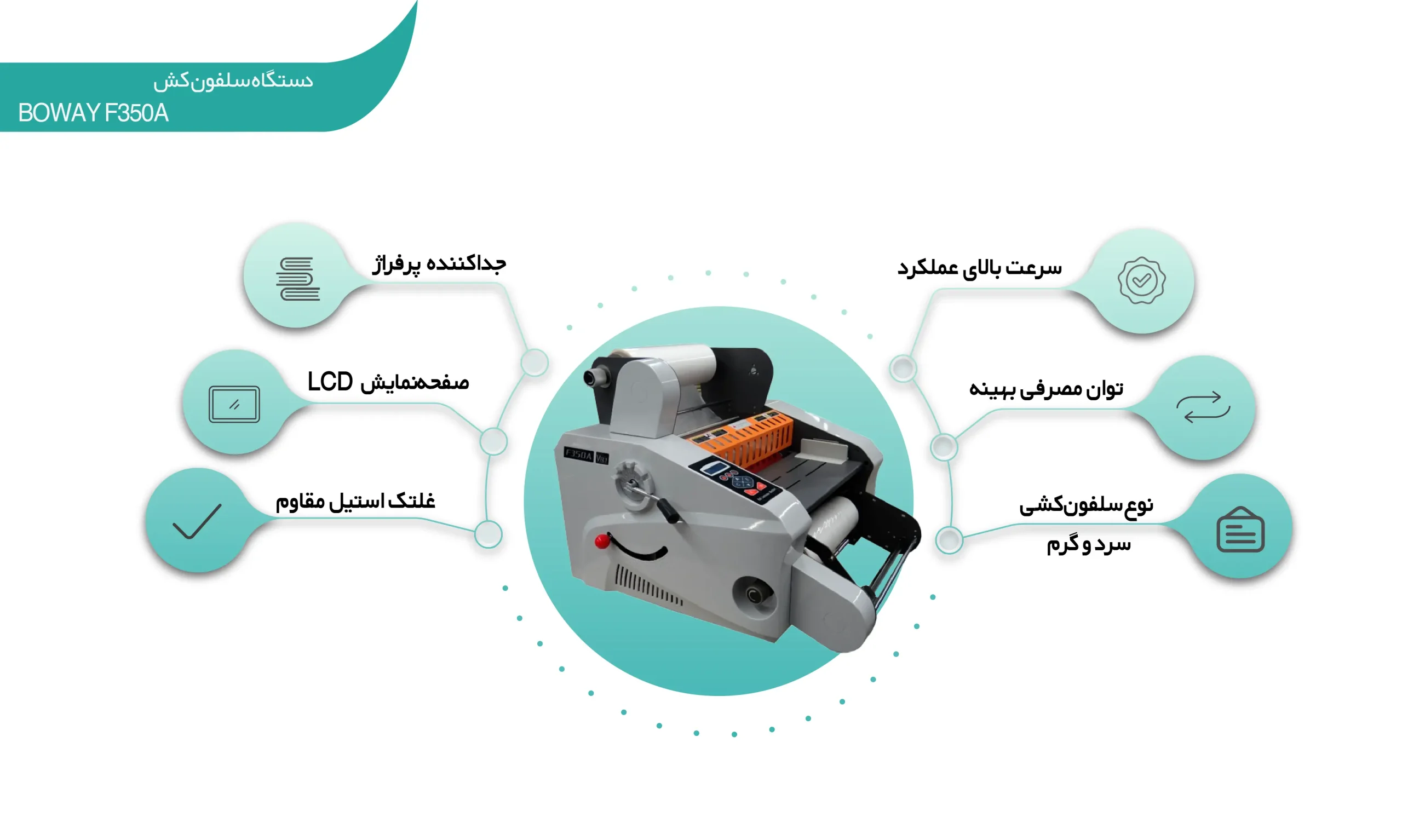 اینفوگرافی دستگاه سلفون کش BOWAY F350A