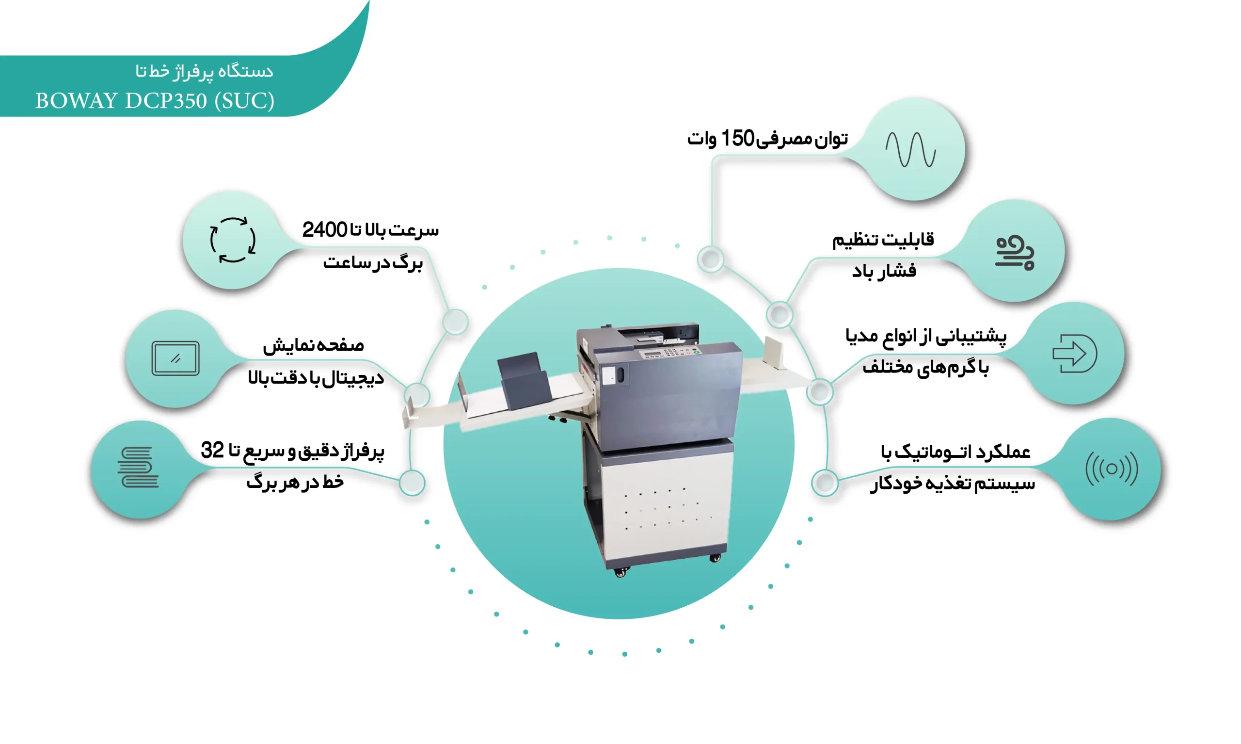 اینفوگرافی دستگاه پرفراژ خط تا BOWAY DCP350 (SUC)