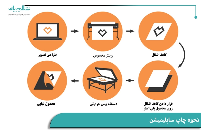 نحوه چاپ سابلیمیشن 