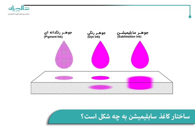 ساختار کاغذ سابلیمیشن به چه شکل است؟