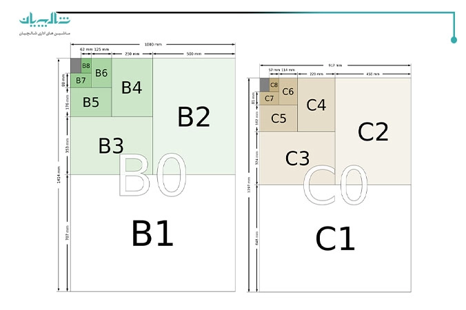 کاغذهای سایز سری C