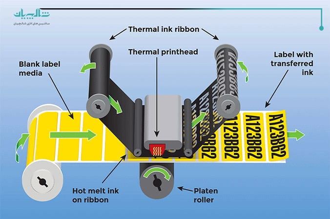 چاپ انتقال حرارتی