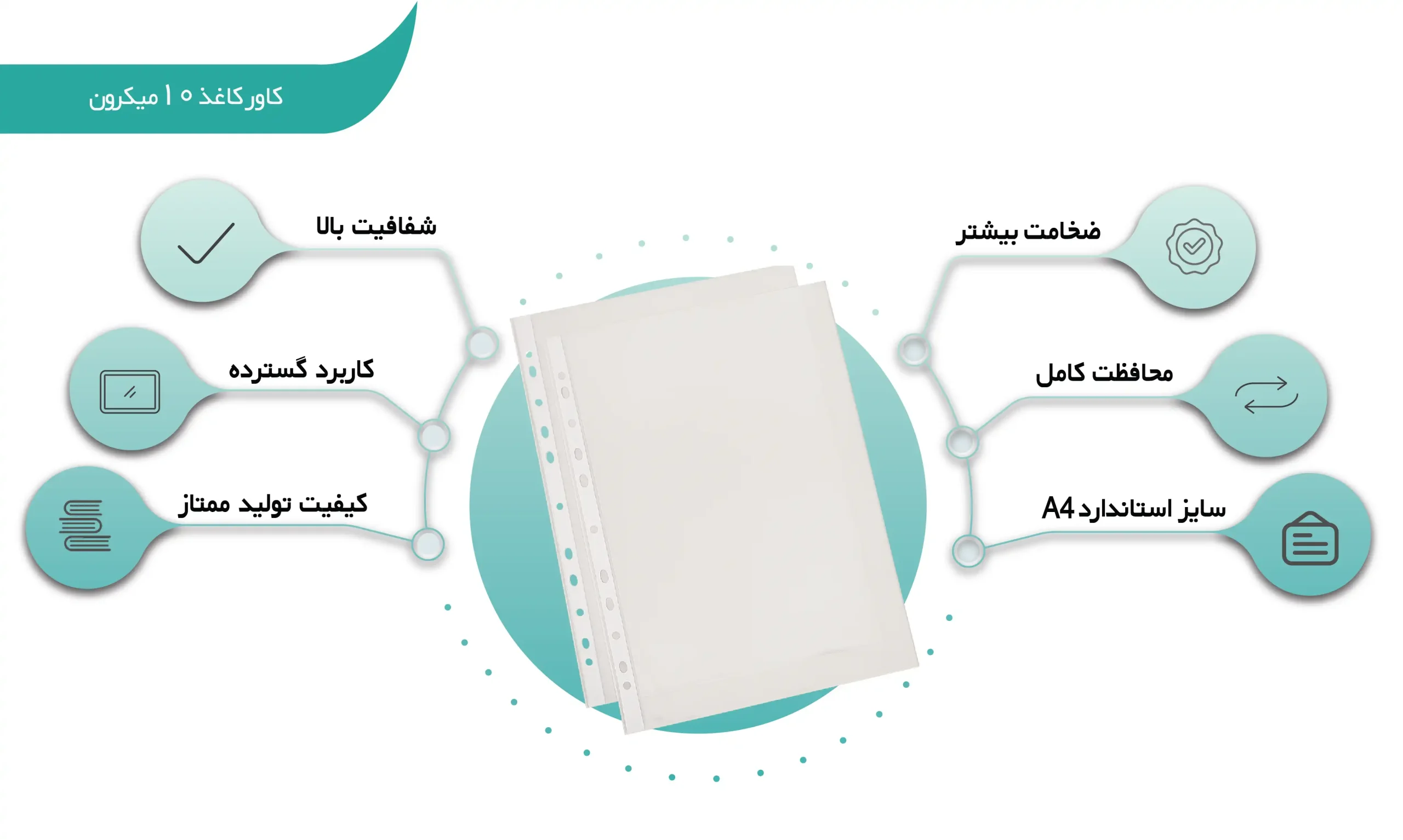 اینفوگرافی کاور کاغذ 10 میکرون (shalchianco.com)