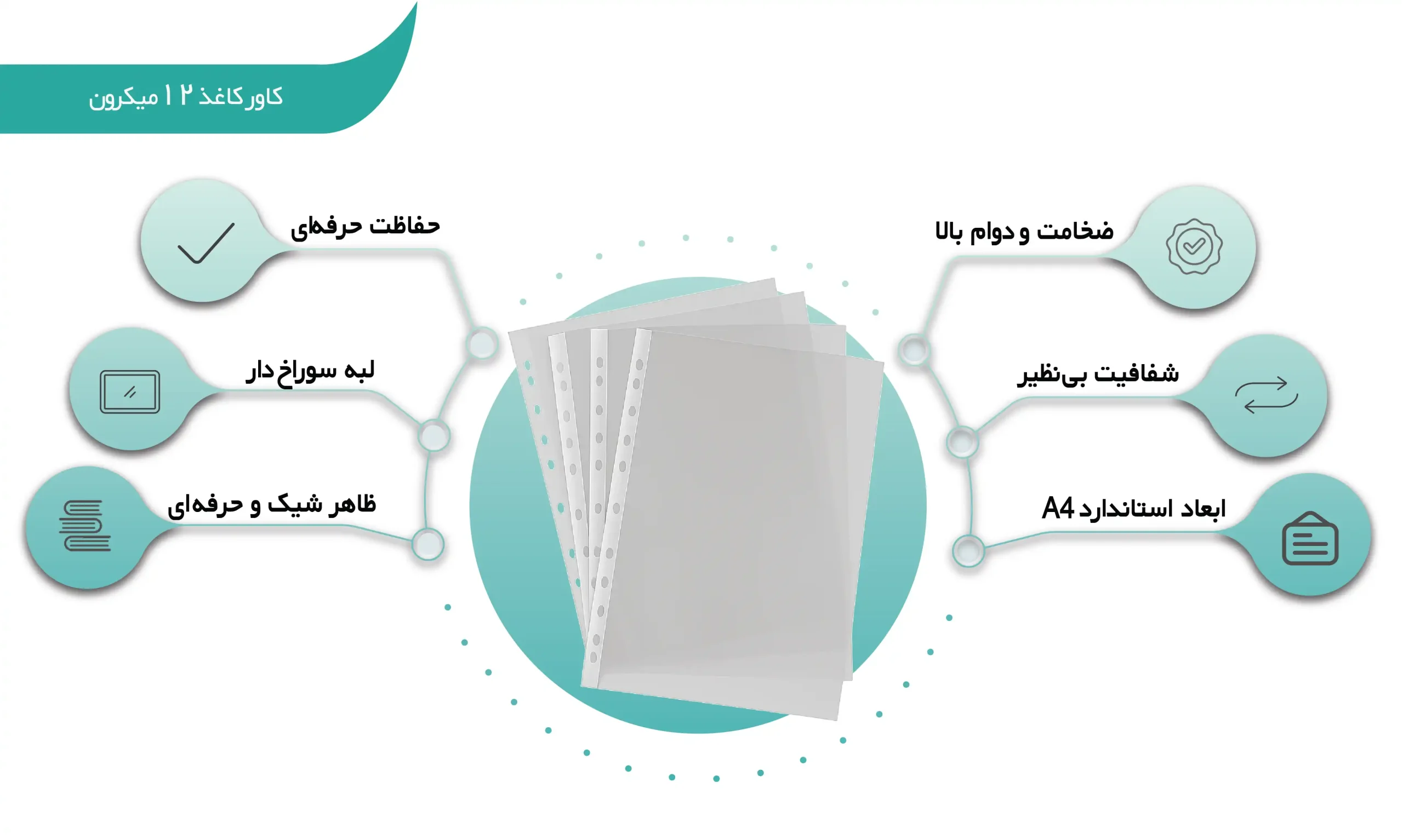 اینفوگرافی کاور کاغذ 12 میکرون (shalchianco.com)