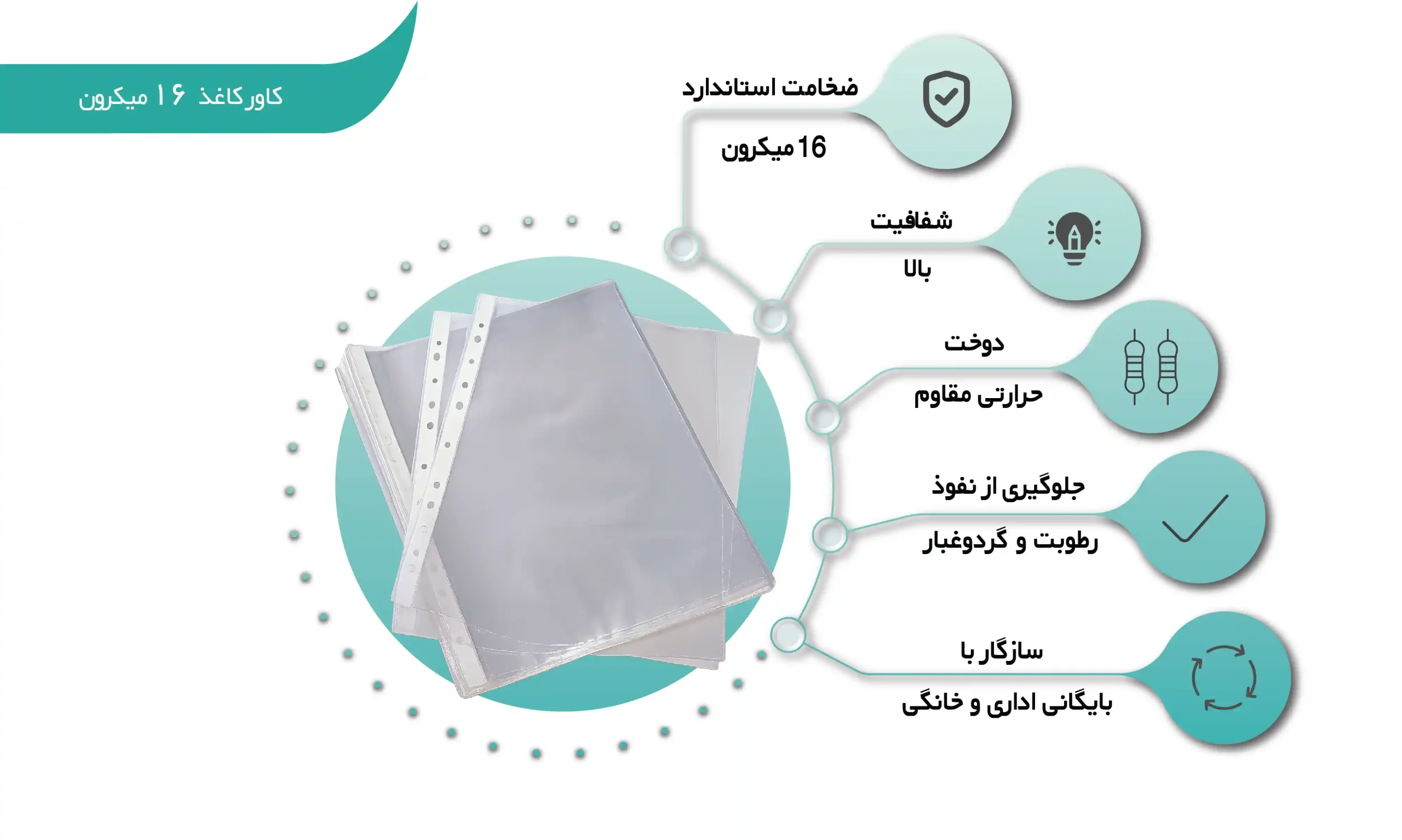 اینفوگرافی کاور کاغذ 16 میکرون (shalchianco.com)