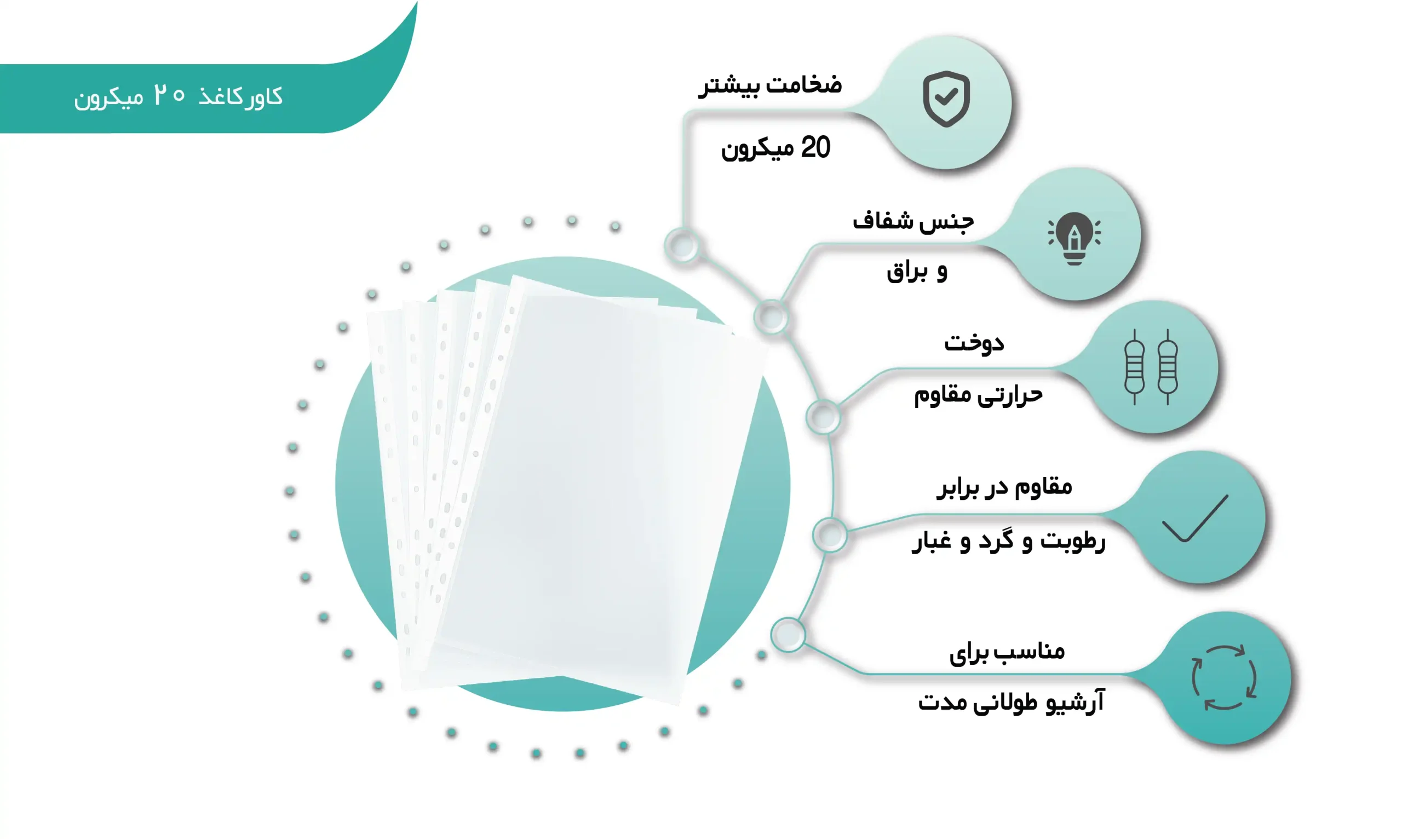 اینفوگرافی کاور کاغذ 16 میکرون (shalchianco.com)