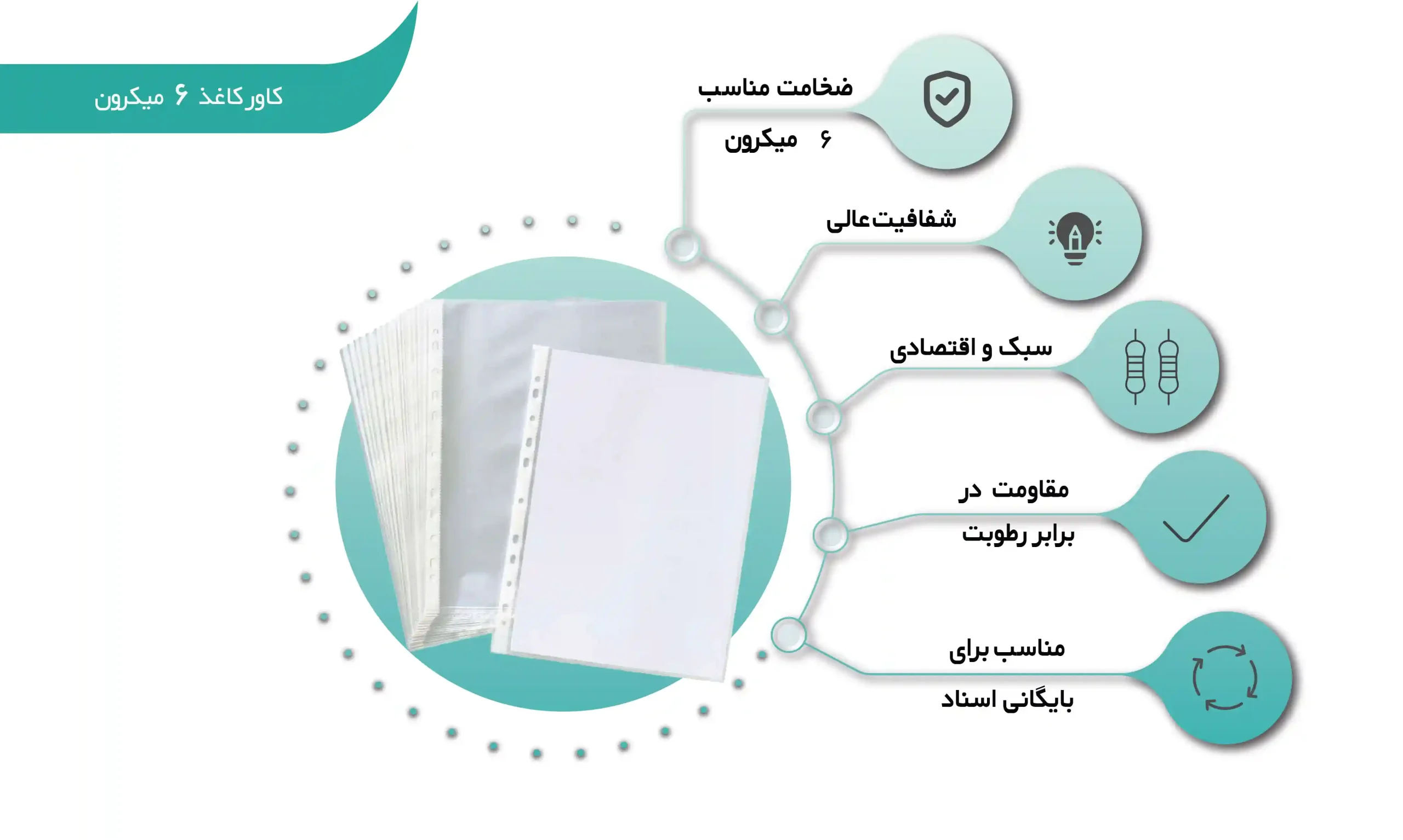 اینفوگرافی کاور کاغذ 6 میکرون (shalchianco.com)