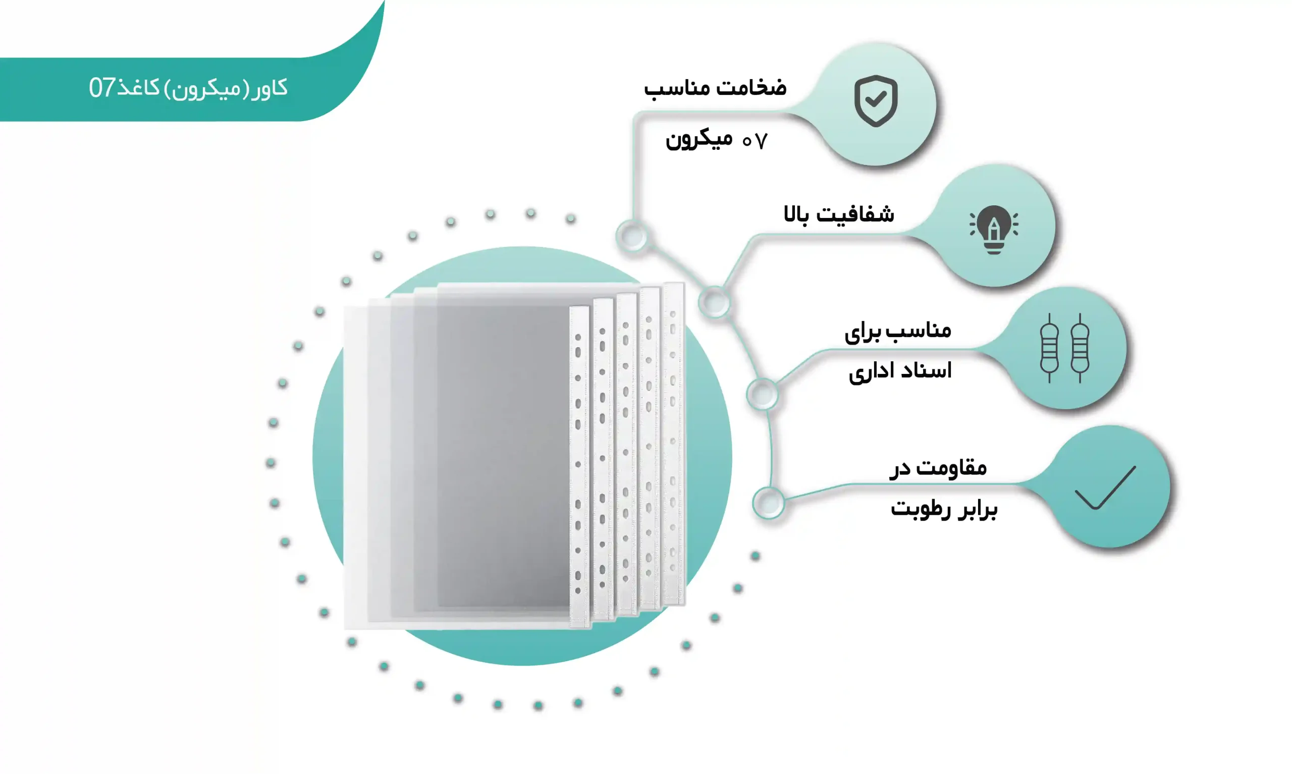 اینفوگرافی کاور کاغذ 7 میکرون (shalchianco.com)