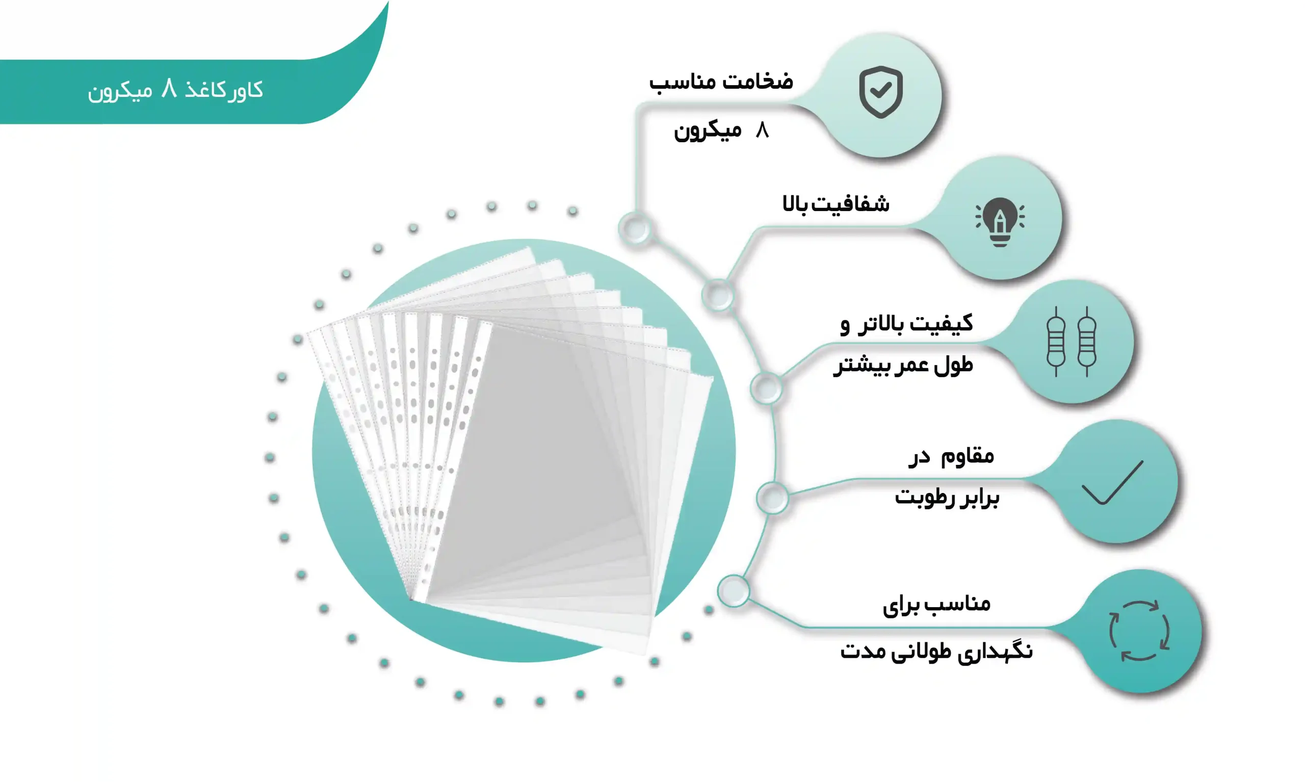 اینفوگرافی کاور کاغذ 8 میکرون (shalchianco.com)