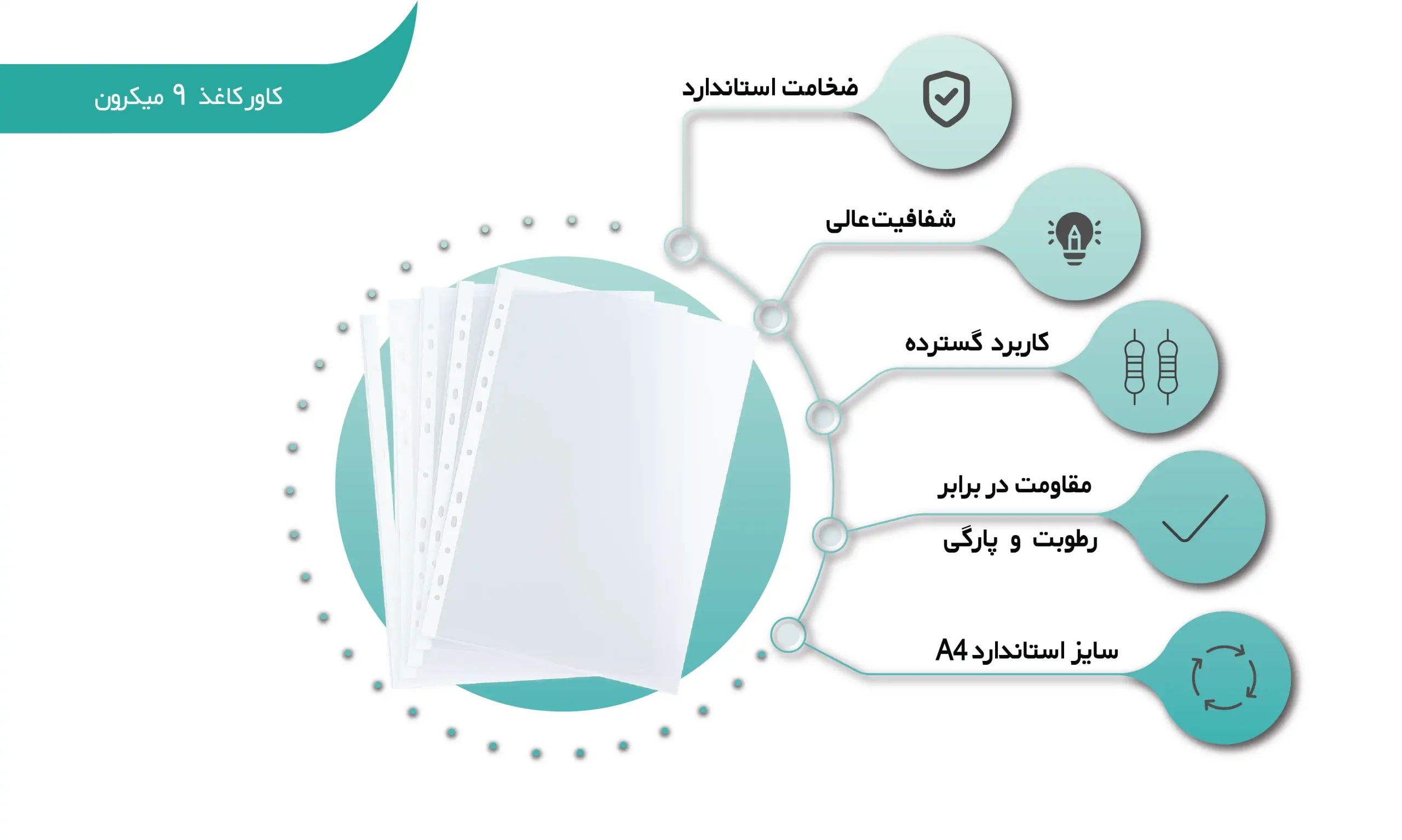 اینفوگرافی کاور کاغذ 9 میکرون (shalchianco.com)