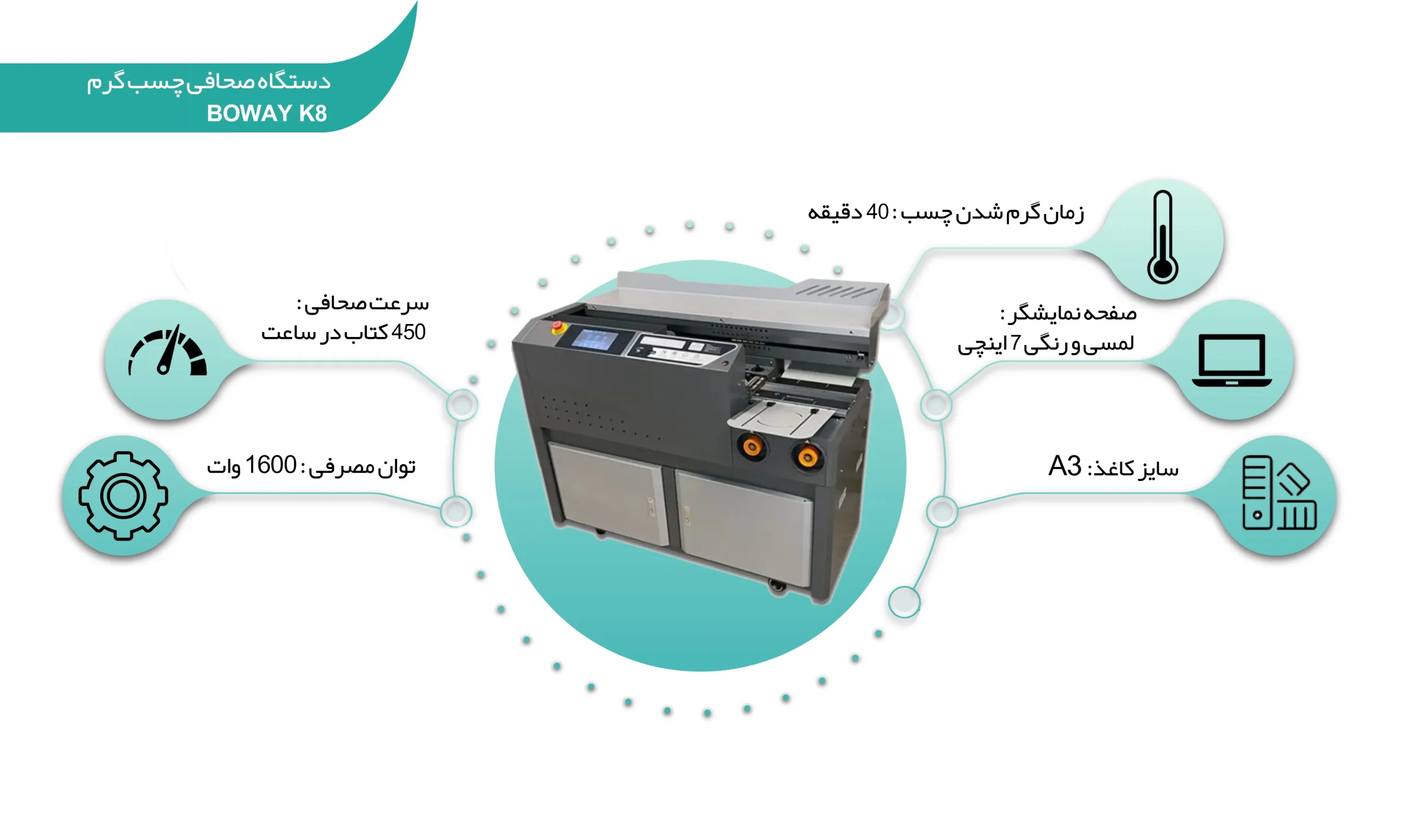 اینفوگرافی دستگاه صحافی چسب گرم Boway K8 (shalchianco.com)