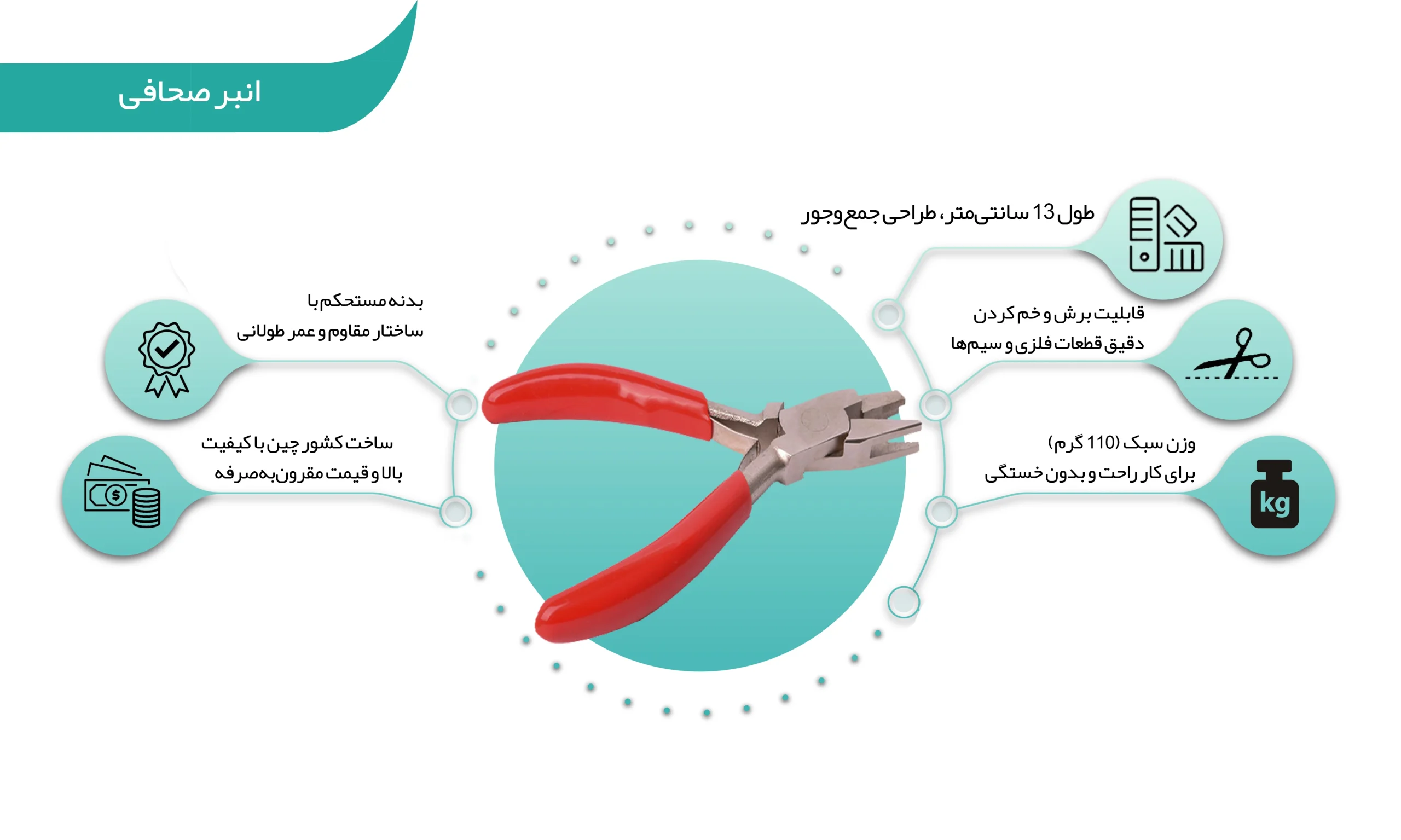 ایفوگرافی انبر صحافی (shalchianco.com)