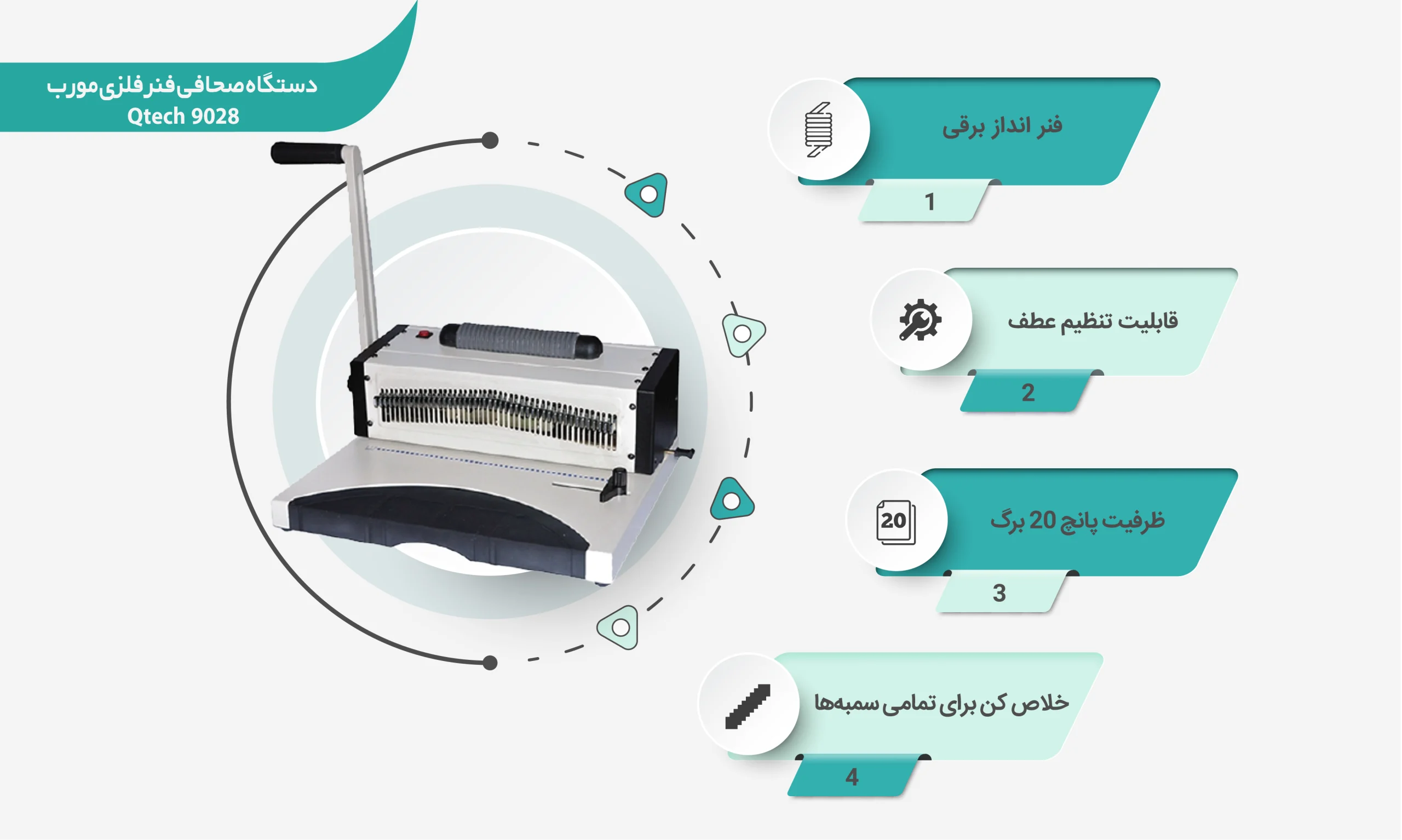 اینفوگرافی دستگاه صحافی فنر فلزی مورب Qtech 9028