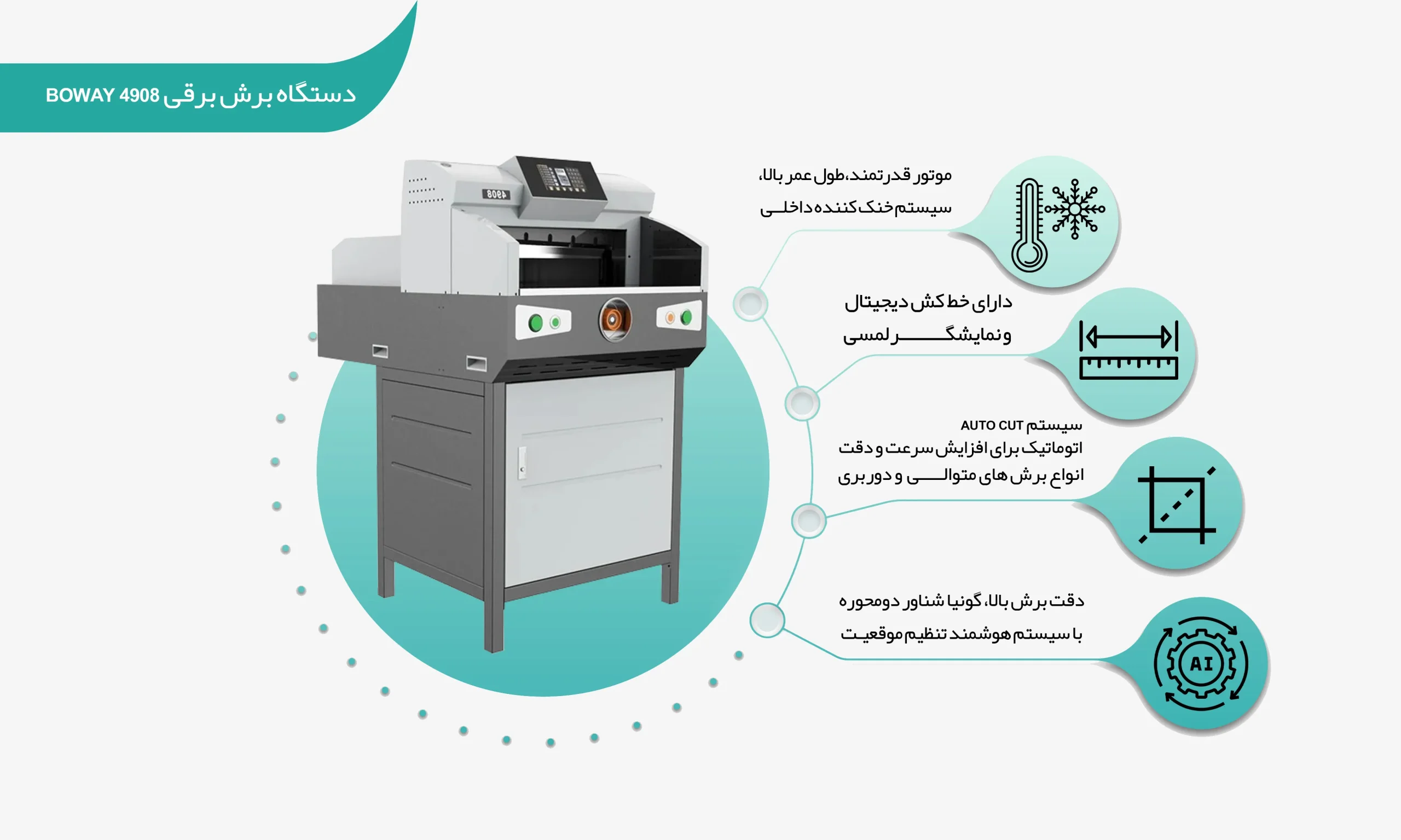 اینفوگرافی دستگاه برش برقی 4908 BOWAY (shalchianco.com)