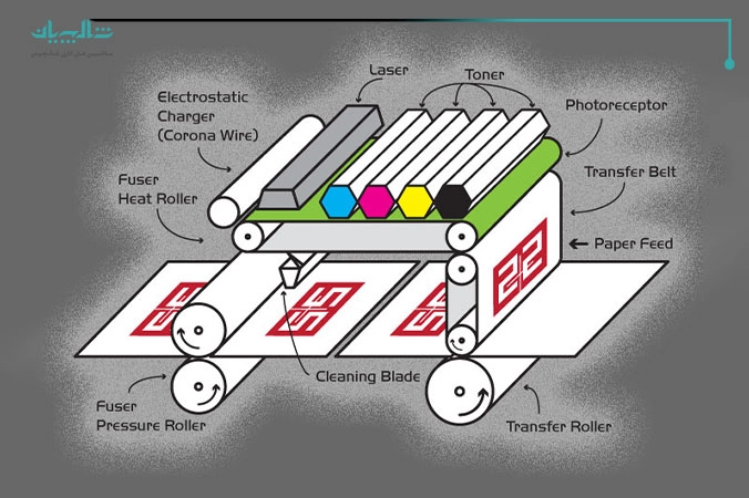فرایند چاپ دیجیتال