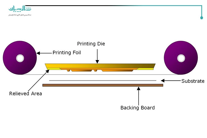 چاپ حرارتی فویل چیست؟