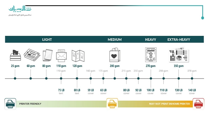 راهنمای وزن کاغذ