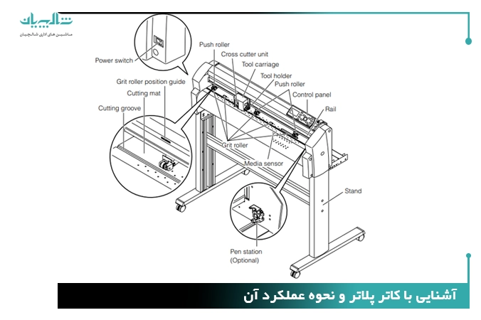 آشنایی با کاتر پلاتر و نحوه عملکرد آن