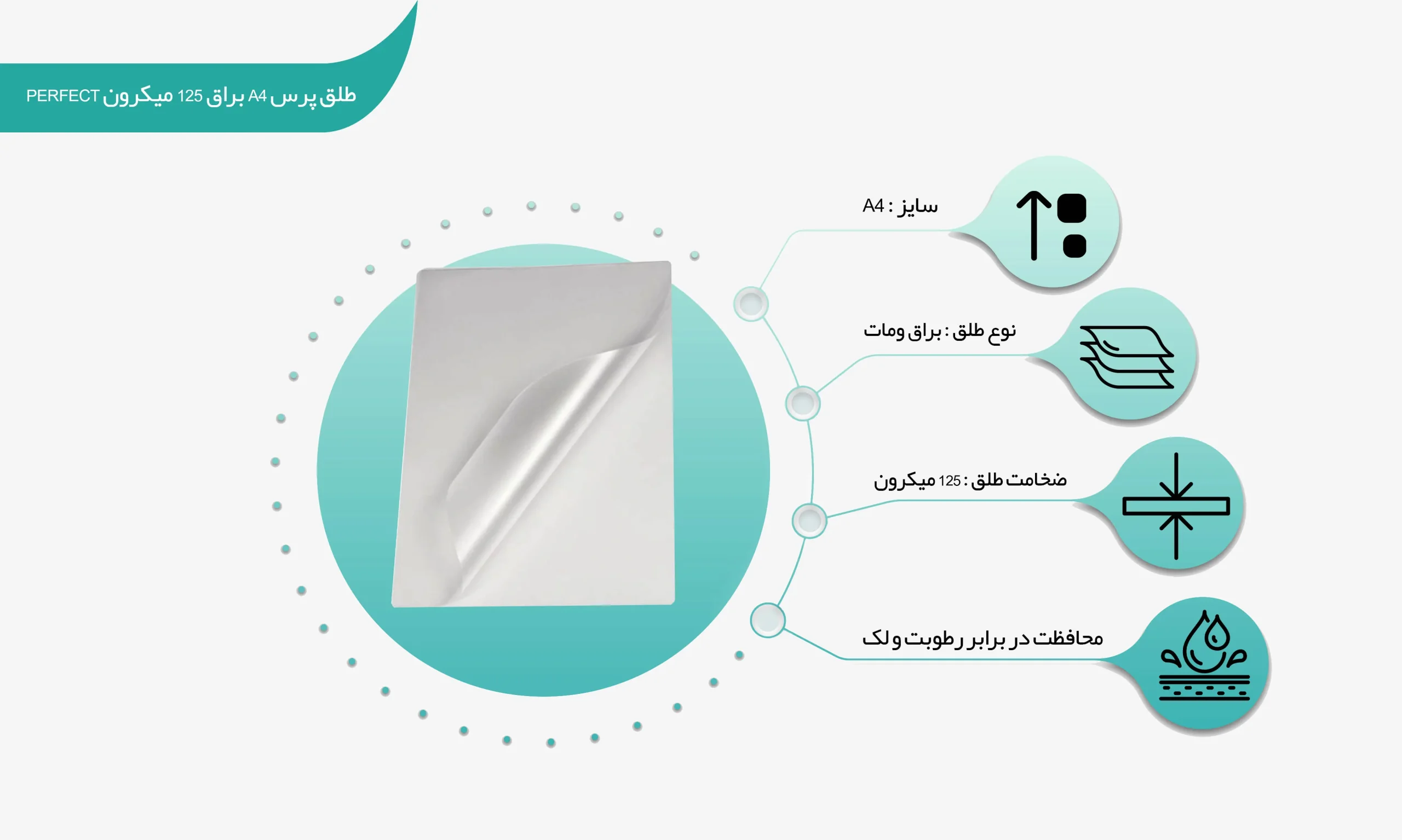 اینفو طلق پرس A4 ضخامت 125 میکرون (مات و براق) Perfect (shalchianco.com)